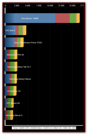 Sony Хpеriа Z-Ultrа benchmark quadrant