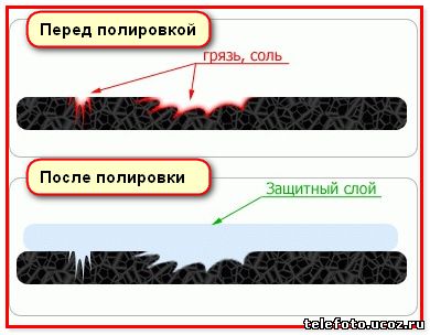 До и после полировки